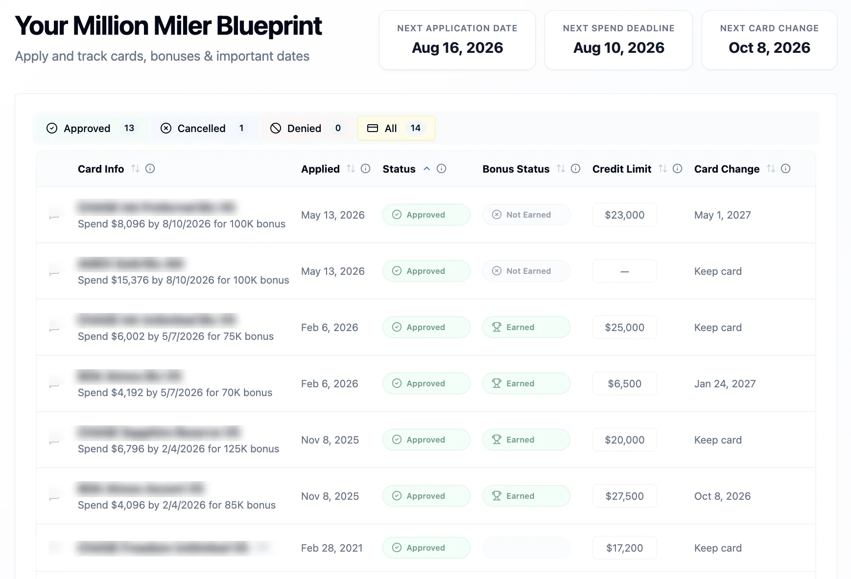 Million Miler Blueprint